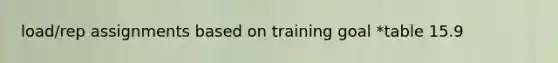 load/rep assignments based on training goal *table 15.9