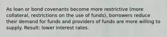 As loan or bond covenants become more restrictive (more collateral, restrictions on the use of funds), borrowers reduce their demand for funds and providers of funds are more willing to supply. Result: lower interest rates.