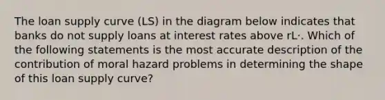 The loan supply curve (LS) in the diagram below indicates that banks do not supply loans at interest rates above rL⋅. Which of the following statements is the most accurate description of the contribution of moral hazard problems in determining the shape of this loan supply curve?