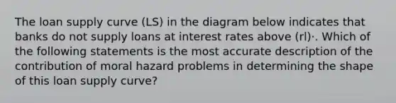 The loan supply curve (LS) in the diagram below indicates that banks do not supply loans at interest rates above (rl)⋅. Which of the following statements is the most accurate description of the contribution of moral hazard problems in determining the shape of this loan supply curve?