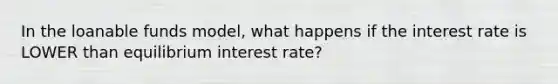 In the loanable funds model, what happens if the interest rate is LOWER than equilibrium interest rate?