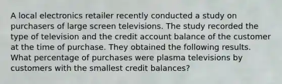 A local electronics retailer recently conducted a study on purchasers of large screen televisions. The study recorded the type of television and the credit account balance of the customer at the time of purchase. They obtained the following results. What percentage of purchases were plasma televisions by customers with the smallest credit balances?