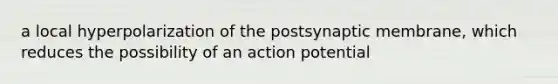 a local hyperpolarization of the postsynaptic membrane, which reduces the possibility of an action potential