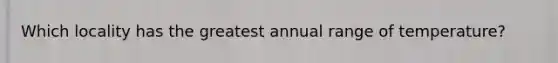 Which locality has the greatest annual range of temperature?