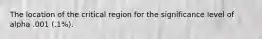 The location of the critical region for the significance level of alpha .001 (.1%).