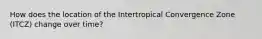 How does the location of the Intertropical Convergence Zone (ITCZ) change over time?