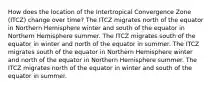 How does the location of the Intertropical Convergence Zone (ITCZ) change over time? The ITCZ migrates north of the equator in Northern Hemisphere winter and south of the equator in Northern Hemisphere summer. The ITCZ migrates south of the equator in winter and north of the equator in summer. The ITCZ migrates south of the equator in Northern Hemisphere winter and north of the equator in Northern Hemisphere summer. The ITCZ migrates north of the equator in winter and south of the equator in summer.