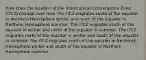 How does the location of the Intertropical Convergence Zone (ITCZ) change over time The ITCZ migrates south of the equator in Northern Hemisphere winter and north of the equator in Northern Hemisphere summer. The ITCZ migrates south of the equator in winter and north of the equator in summer. The ITCZ migrates north of the equator in winter and south of the equator in summer. The ITCZ migrates north of the equator in Northern Hemisphere winter and south of the equator in Northern Hemisphere summer.