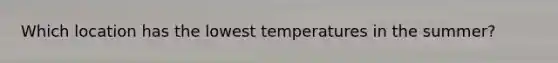 Which location has the lowest temperatures in the summer?