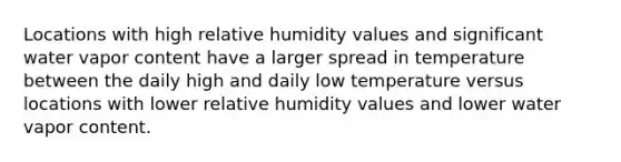 Locations with high relative humidity values and significant water vapor content have a larger spread in temperature between the daily high and daily low temperature versus locations with lower relative humidity values and lower water vapor content.