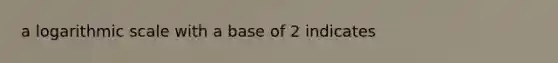 a logarithmic scale with a base of 2 indicates