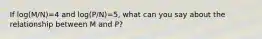 If log(M/N)=4 and log(P/N)=5, what can you say about the relationship between M and P?