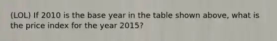 (LOL) If 2010 is the base year in the table shown above, what is the price index for the year 2015?