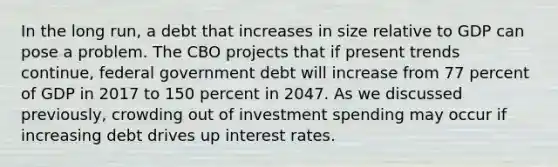 In the long run, a debt that increases in size relative to GDP can pose a problem. The CBO projects that if present trends continue, federal government debt will increase from 77 percent of GDP in 2017 to 150 percent in 2047. As we discussed previously, crowding out of investment spending may occur if increasing debt drives up interest rates.