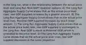 In the long run, what is the relationship between the actual price level and Long Run Real GDP? Question options: A) The Long Run Aggregate Supply Curve shows that as the actual price level rises, real GDP supplied increases by a greater amount. B) The Long Run Aggregate Supply Curve shows that as the actual price level rises, Nominal GDP supplied increases by much lower amount. C) The Long Run Aggregate Supply Curve shows that as the actual price level rises, real GDP supplied is unchanged. In the Long Run, Real GDP is equal to Potential GDP, which is unrelated to the price level. D) The Long Run Aggregate Supply Curve shows that as the actual price level rises, real GDP supplied decreases in the same proportion.