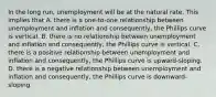 In the long run, unemployment will be at the natural rate. This implies that A. there is a one-to-one relationship between unemployment and inflation and consequently, the Phillips curve is vertical. B. there is no relationship between unemployment and inflation and consequently, the Phillips curve is vertical. C. there is a positive relationship between unemployment and inflation and consequently, the Phillips curve is upward-sloping. D. there is a negative relationship between unemployment and inflation and consequently, the Phillips curve is downward-sloping.