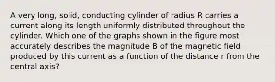 A very long, solid, conducting cylinder of radius R carries a current along its length uniformly distributed throughout the cylinder. Which one of the graphs shown in the figure most accurately describes the magnitude B of the magnetic field produced by this current as a function of the distance r from the central axis?