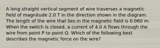 A long straight vertical segment of wire traverses a magnetic field of magnitude 2.0 T in the direction shown in the diagram. The length of the wire that lies in the magnetic field is 0.060 m. When the switch is closed, a current of 4.0 A flows through the wire from point P to point Q. Which of the following best describes the magnetic force on the wire?