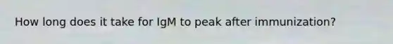 How long does it take for IgM to peak after immunization?