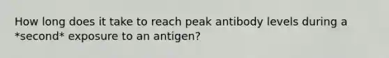 How long does it take to reach peak antibody levels during a *second* exposure to an antigen?