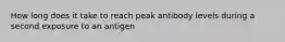 How long does it take to reach peak antibody levels during a second exposure to an antigen