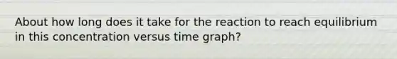 About how long does it take for the reaction to reach equilibrium in this concentration versus time graph?