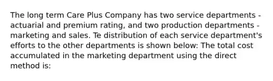 The long term Care Plus Company has two service departments - actuarial and premium rating, and two production departments - marketing and sales. Te distribution of each service department's efforts to the other departments is shown below: The total cost accumulated in the marketing department using the direct method is: