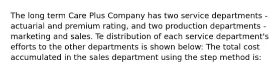 The long term Care Plus Company has two service departments - actuarial and premium rating, and two production departments - marketing and sales. Te distribution of each service department's efforts to the other departments is shown below: The total cost accumulated in the sales department using the step method is: