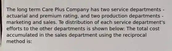 The long term Care Plus Company has two service departments - actuarial and premium rating, and two production departments - marketing and sales. Te distribution of each service department's efforts to the other departments is shown below: The total cost accumulated in the sales department using the reciprocal method is: