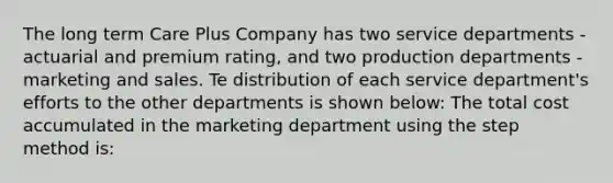 The long term Care Plus Company has two service departments - actuarial and premium rating, and two production departments - <a href='https://www.questionai.com/knowledge/k0GUAIDlpk-marketing-and-sales' class='anchor-knowledge'>marketing and sales</a>. Te distribution of each service department's efforts to the other departments is shown below: The total cost accumulated in the <a href='https://www.questionai.com/knowledge/k1WP3SvXZq-marketing-department' class='anchor-knowledge'>marketing department</a> using the step method is: