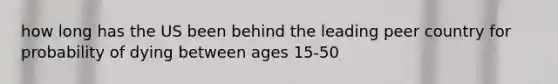 how long has the US been behind the leading peer country for probability of dying between ages 15-50