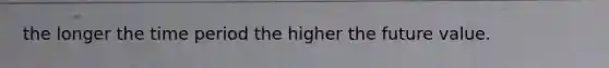 the longer the time period the higher the future value.