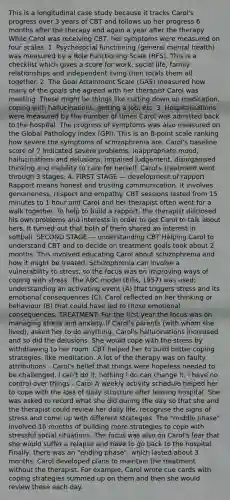 This is a longitudinal case study because it tracks Carol's progress over 3 years of CBT and follows up her progress 6 months after the therapy and again a year after the therapy. While Carol was receiving CBT, her symptoms were measured on four scales: 1. Psychosocial functioning (general mental health) was measured by a Role Functioning Scale (RFS). This is a checklist which gives a score for work, social life, family relationships and independent living then totals them all together. 2. The Goal Attainment Scale (GAS) measured how many of the goals she agreed with her therapist Carol was meeting. These might be things like cutting down on medication, coping with hallucinations, getting a job, etc. 3. Hospitalisations were measured by the number of times Carol was admitted back to the hospital. The progress of symptoms was also measured on the Global Pathology Index (GPI). This is an 8-point scale ranking how severe the symptoms of schizophrenia are. Carol's baseline score of 7 indicated severe problems: inappropriate mood, hallucinations and delusions, impaired judgement, disorganised thinking and inability to care for herself. Carol's treatment went through 3 stages: 4. FIRST STAGE — development of rapport Rapport means honest and trusting communication. It involves genuineness, respect and empathy. CBT sessions lasted from 15 minutes to 1 hour and Carol and her therapist often went for a walk together. To help to build a rapport, the therapist disclosed his own problems and interests in order to get Carol to talk about hers. It turned out that both of them shared an interest in softball. SECOND STAGE — understanding CBT Helping Carol to understand CBT and to decide on treatment goals took about 2 months. This involved educating Carol about schizophrenia and how it might be treated. Schizophrenia can involve a vulnerability to stress, so the focus was on improving ways of coping with stress. The ABC model (Ellis, 1957) was used: understanding an activating event (A) that triggers stress and its emotional consequences (C). Carol reflected on her thinking or behaviour (B) that could have led to those emotional consequences. TREATMENT: For the first year the focus was on managing stress and anxiety. If Carol's parents (with whom she lived), asked her to do anything, Carol's hallucinations increased and so did the delusions. She would cope with the stress by withdrawing to her room. CBT helped her to build better coping strategies, like meditation. A lot of the therapy was on faulty attributions - Carol's belief that things were hopeless needed to be challenged. I can't do it; nothing I do can change it; I have no control over things - Carol A weekly activity schedule helped her to cope with the loss of daily structure after leaving hospital. She was asked to record what she did during the day so that she and the therapist could review her daily life, recognise the signs of stress and come up with different strategies. The "middle phase" involved 16 months of building more strategies to cope with stressful social situations. The focus was also on Carol's fear that she would suffer a relapse and have to go back to the hospital. Finally, there was an "ending phase", which lasted about 3 months. Carol developed plans to maintain the treatment without the therapist. For example, Carol wrote cue cards with coping strategies summed up on them and then she would review these each day.