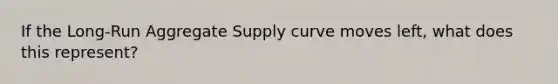 If the Long-Run Aggregate Supply curve moves left, what does this represent?