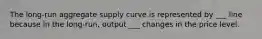 The long-run aggregate supply curve is represented by ___ line because in the long-run, output ___ changes in the price level.