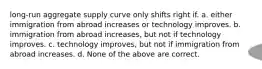 long-run aggregate supply curve only shifts right if. a. either immigration from abroad increases or technology improves. b. immigration from abroad increases, but not if technology improves. c. technology improves, but not if immigration from abroad increases. d. None of the above are correct.