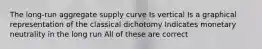 The long-run aggregate supply curve Is vertical Is a graphical representation of the classical dichotomy Indicates monetary neutrality in the long run All of these are correct