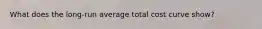 What does the long-run average total cost curve show?