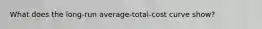 What does the long-run average-total-cost curve show?