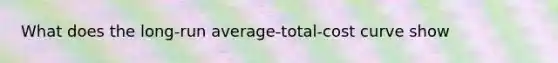 What does the long-run average-total-cost curve show