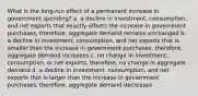 What is the long-run effect of a permanent increase in government spending? a. a decline in investment, consumption, and net exports that exactly offsets the increase in government purchases, therefore, aggregate demand remains unchanged b. a decline in investment, consumption, and net exports that is smaller than the increase in government purchases, therefore, aggregate demand increases c. no change in investment, consumption, or net exports, therefore, no change in aggregate demand d. a decline in investment, consumption, and net exports that is larger than the increase in government purchases, therefore, aggregate demand decreases