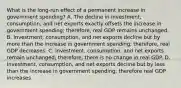 What is the long-run effect of a permanent increase in government spending? A. The decline in investment, consumption, and net exports exactly offsets the increase in government spending; therefore, real GDP remains unchanged. B. Investment, consumption, and net exports decline but by more than the increase in government spending; therefore, real GDP decreases. C. Investment, consumption, and net exports remain unchanged; therefore, there is no change in real GDP. D. Investment, consumption, and net exports decline but by less than the increase in government spending; therefore real GDP increases