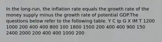 In the long-run, the inflation rate equals the growth rate of the money supply minus the growth rate of potential GDP.The questions below refer to the following table. Y C Ip G X IM T 1200 1000 200 400 400 800 100 1800 1500 200 400 400 900 150 2400 2000 200 400 400 1000 200