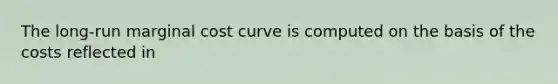 The long-run marginal cost curve is computed on the basis of the costs reflected in