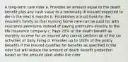 A long-term care rider a. Provides an amount equal to the death benefit plus any cash value to a terminally ill insured expected to die in the next 6 months b. Establishes a trust fund for the insured's family so that nursing home care can be paid for with insurance premiums instead of paying premiums directly to the life insurance company c. Pays 25% of the death benefit as monthly income for an insured who cannot perform all of the six activities of daily living d. Provides up to 100% of the policy benefits if the insured qualifies for benefits as specified in the rider but will reduce the amount of death benefit protection based on the amount paid under the rider