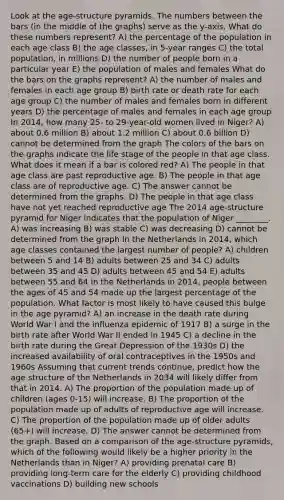 Look at the age-structure pyramids. The numbers between the bars (in the middle of the graphs) serve as the y-axis. What do these numbers represent? A) the percentage of the population in each age class B) the age classes, in 5-year ranges C) the total population, in millions D) the number of people born in a particular year E) the population of males and females What do the bars on the graphs represent? A) the number of males and females in each age group B) birth rate or death rate for each age group C) the number of males and females born in different years D) the percentage of males and females in each age group In 2014, how many 25- to 29-year-old women lived in Niger? A) about 0.6 million B) about 1.2 million C) about 0.6 billion D) cannot be determined from the graph The colors of the bars on the graphs indicate the life stage of the people in that age class. What does it mean if a bar is colored red? A) The people in that age class are past reproductive age. B) The people in that age class are of reproductive age. C) The answer cannot be determined from the graphs. D) The people in that age class have not yet reached reproductive age The 2014 age-structure pyramid for Niger indicates that the population of Niger ________. A) was increasing B) was stable C) was decreasing D) cannot be determined from the graph In the Netherlands in 2014, which age classes contained the largest number of people? A) children between 5 and 14 B) adults between 25 and 34 C) adults between 35 and 45 D) adults between 45 and 54 E) adults between 55 and 64 In the Netherlands in 2014, people between the ages of 45 and 54 made up the largest percentage of the population. What factor is most likely to have caused this bulge in the age pyramid? A) an increase in the death rate during World War I and the influenza epidemic of 1917 B) a surge in the birth rate after World War II ended in 1945 C) a decline in the birth rate during the Great Depression of the 1930s D) the increased availability of oral contraceptives in the 1950s and 1960s Assuming that current trends continue, predict how the age structure of the Netherlands in 2034 will likely differ from that in 2014. A) The proportion of the population made up of children (ages 0-15) will increase. B) The proportion of the population made up of adults of reproductive age will increase. C) The proportion of the population made up of older adults (65+) will increase. D) The answer cannot be determined from the graph. Based on a comparison of the age-structure pyramids, which of the following would likely be a higher priority in the Netherlands than in Niger? A) providing prenatal care B) providing long-term care for the elderly C) providing childhood vaccinations D) building new schools