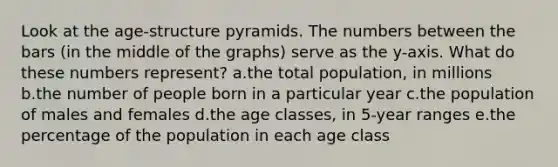 Look at the age-structure pyramids. The numbers between the bars (in the middle of the graphs) serve as the y-axis. What do these numbers represent? a.the total population, in millions b.the number of people born in a particular year c.the population of males and females d.the age classes, in 5-year ranges e.the percentage of the population in each age class