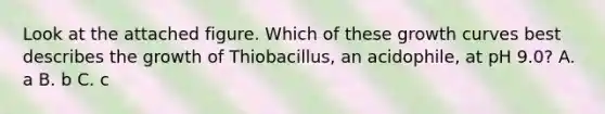 Look at the attached figure. Which of these growth curves best describes the growth of Thiobacillus, an acidophile, at pH 9.0? A. a B. b C. c