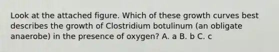 Look at the attached figure. Which of these growth curves best describes the growth of Clostridium botulinum (an obligate anaerobe) in the presence of oxygen? A. a B. b C. c