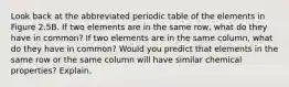 Look back at the abbreviated periodic table of the elements in Figure 2.5B. If two elements are in the same row, what do they have in common? If two elements are in the same column, what do they have in common? Would you predict that elements in the same row or the same column will have similar chemical properties? Explain.